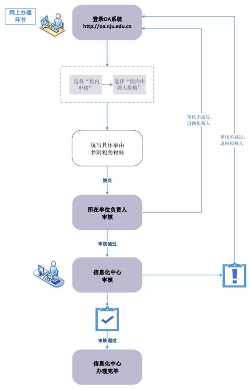 帝国cms网站迁移_网站类业务实例迁移