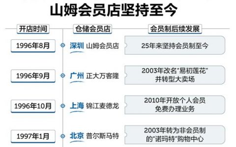 大型超市客流量_用户介绍