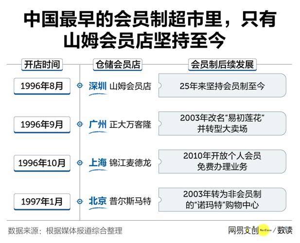 大型超市客流量_用户介绍