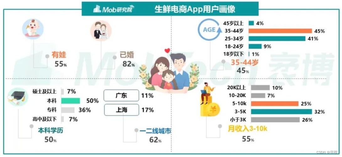 大型超市客流量_用户介绍