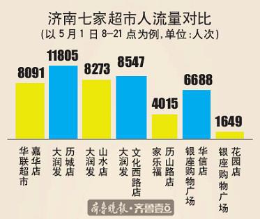 大型超市客流量_用户介绍