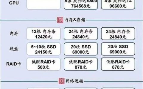 马斯克购买的服务器是什么配置
