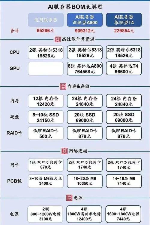 马斯克购买的服务器是什么配置