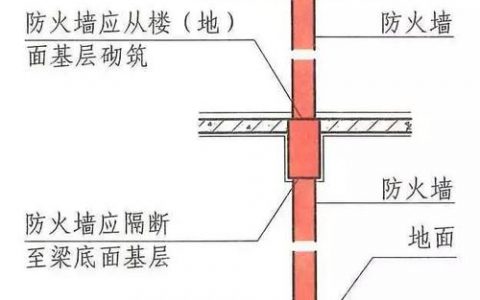二层防火墙_二层连接