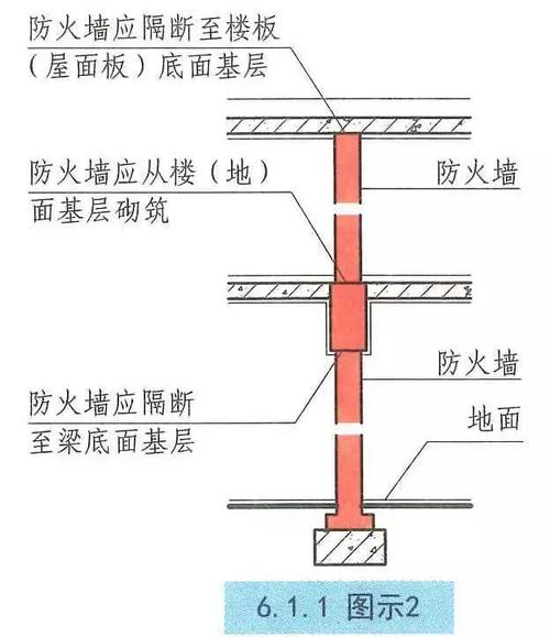 二层防火墙_二层连接