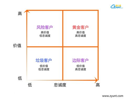 fpm状态_客户价值