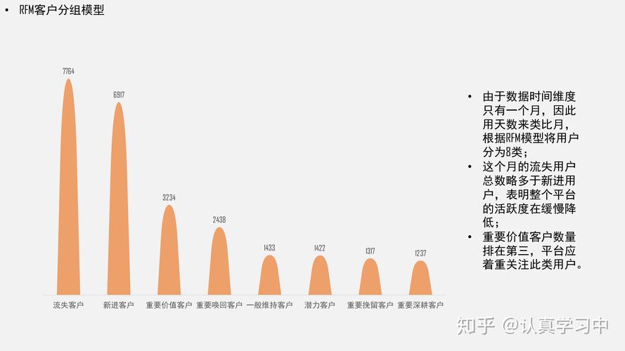 fpm状态_客户价值