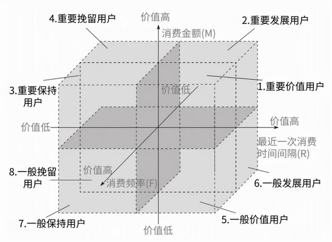 fpm状态_客户价值