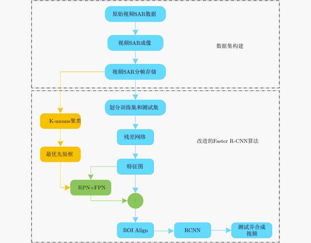 多目标神经网络算法_什么是视频分析服务