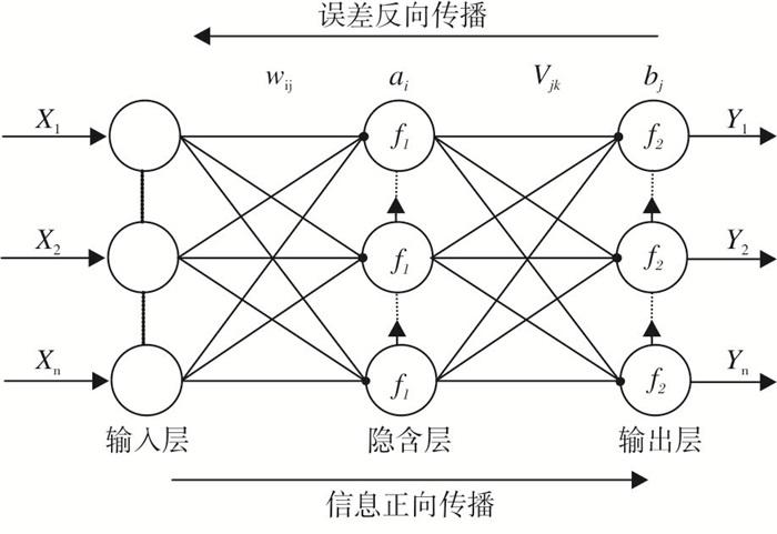 多目标神经网络算法_什么是视频分析服务