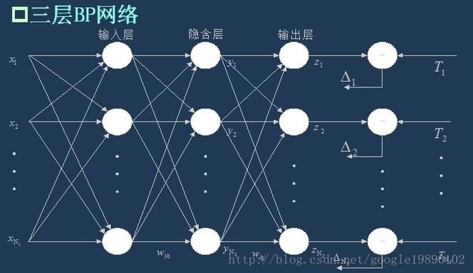 多目标神经网络算法_什么是视频分析服务