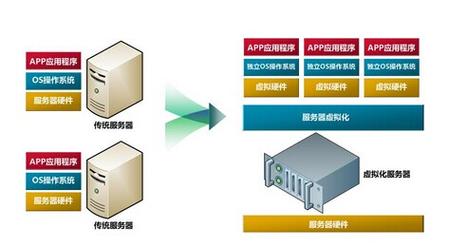 服务器虚拟化软件优点_本地集群概述