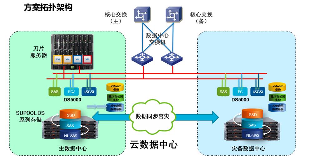 服务器虚拟化软件优点_本地集群概述