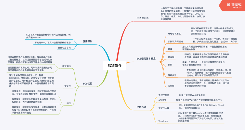 ecs如何建多个网站_如何在思维导图每一级下面建多个节点？