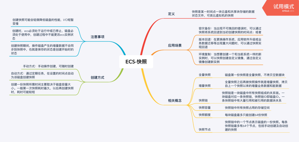 ecs如何建多个网站_如何在思维导图每一级下面建多个节点？