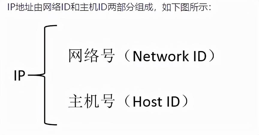 淘宝服务器的ip地址是什么意思
