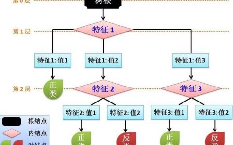 二叉堆_决策树回归