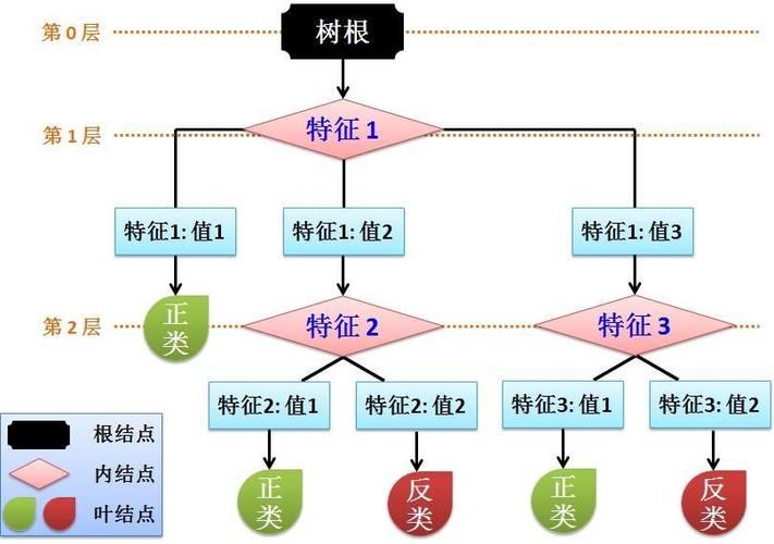 二叉堆_决策树回归