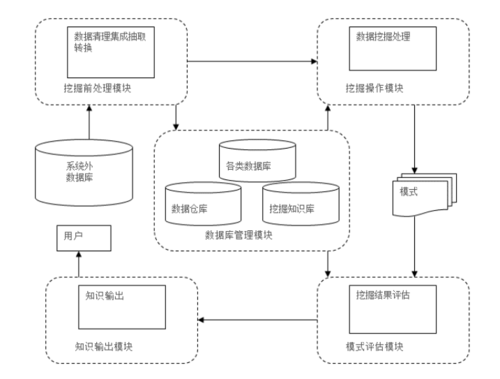 大数据挖掘系统_方案概述