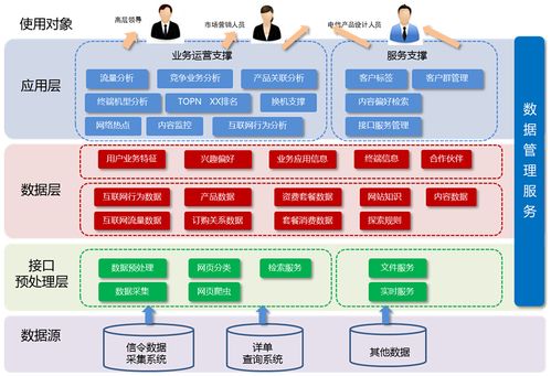 大数据挖掘系统_方案概述