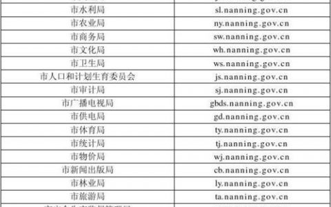 地方门户网站区号域名_域名网站检测