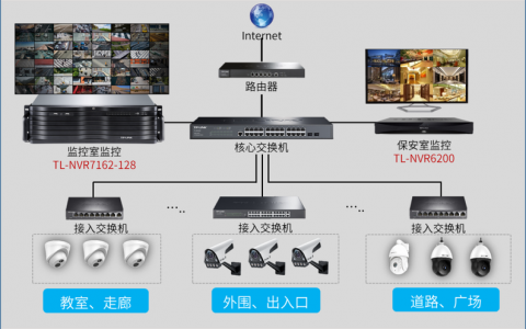 nvr服务器一般用什么配置的