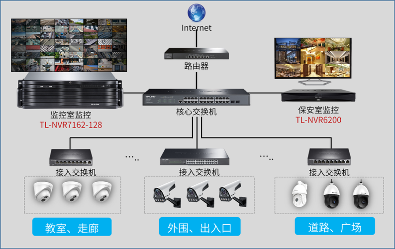 nvr服务器一般用什么配置的