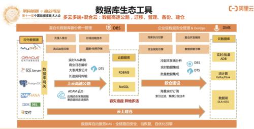 大数据私有云_大容量数据库
