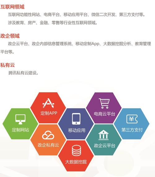 服务范围 网站建设公司_服务范围