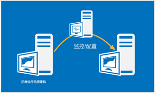 服务器设备迁移_迁移管理域或设备