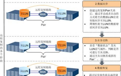 对象存储OBS同步复制示例_同步复制示例