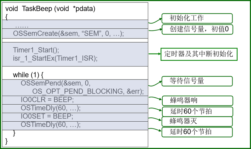 对象存储OBS同步复制示例_同步复制示例