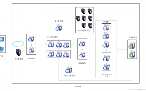 服务器集群架构_集群架构