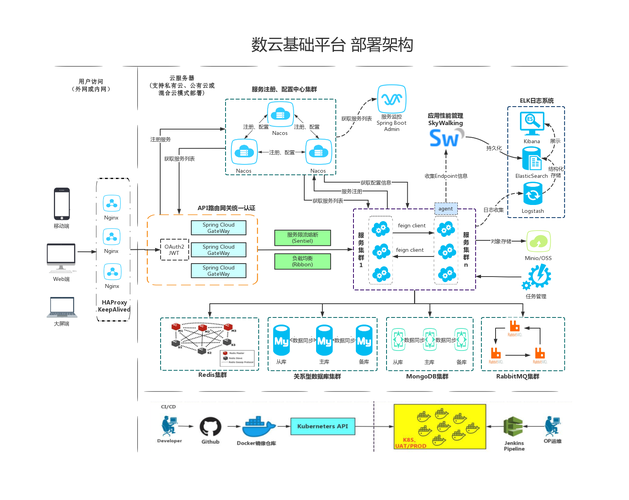 服务器集群架构_集群架构