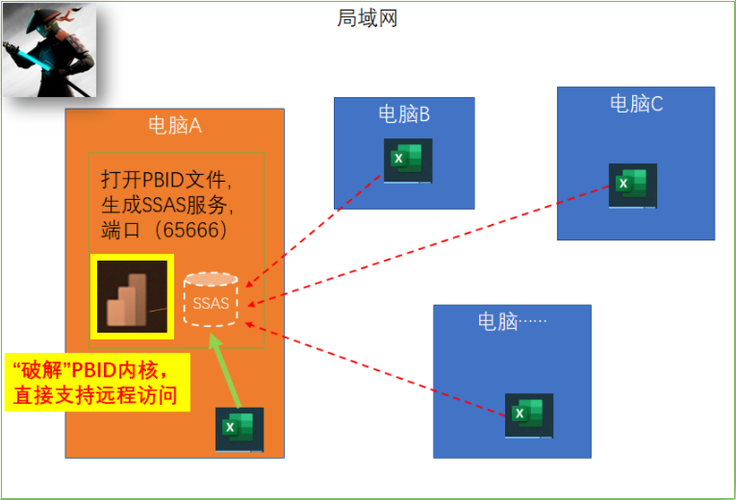 服务器的作用_CSG文件共享的作用？