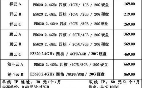 服务器云存储费用_存储费用