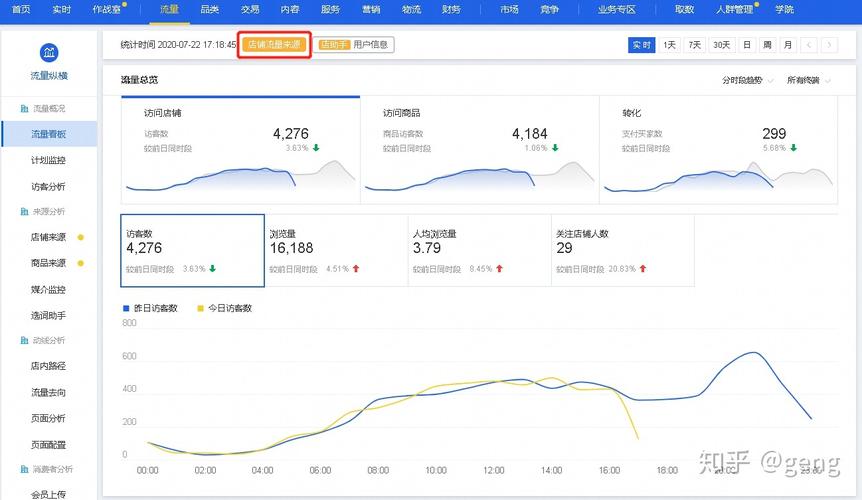 店铺客流统计分析_店铺发布