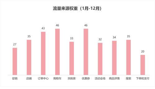 店铺客流统计分析_店铺发布