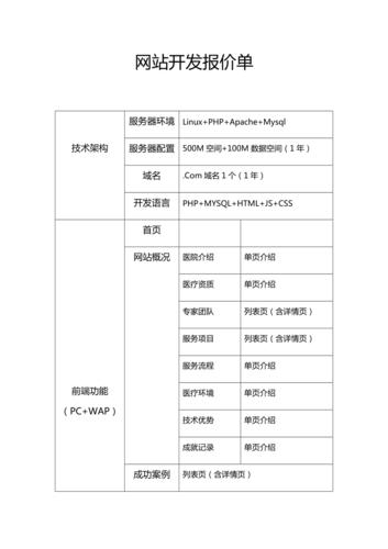 番禺开发网站费用_费用