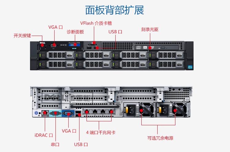 戴尔服务器一般用在什么地方