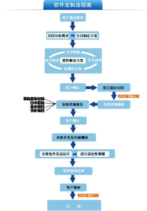 服务器客户端软件_客户端工业软件改造流程