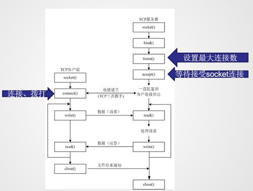 服务器客户端软件_客户端工业软件改造流程