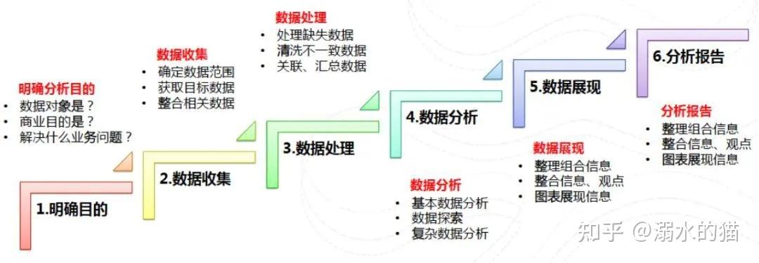 大数据分析方法与应用_大数据分析