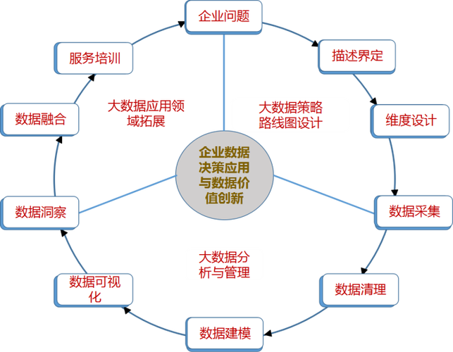 大数据分析方法与应用_大数据分析