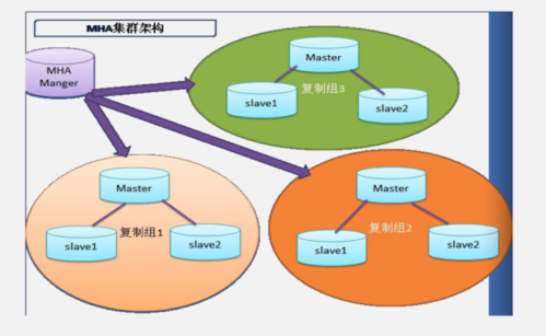数据库服务器飘移原因是什么