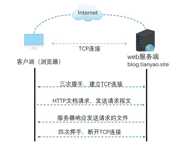 非标端口的dns_独享模式如何防护不支持的非标准端口？