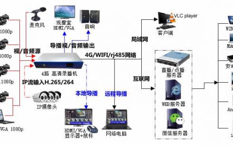 四个互联网服务器是什么