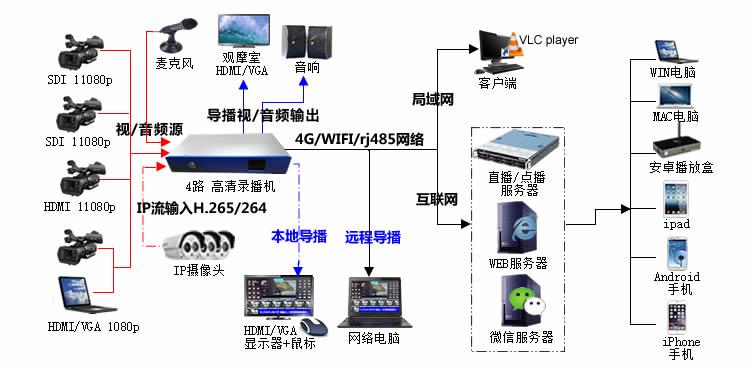 四个互联网服务器是什么