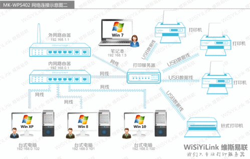四个互联网服务器是什么