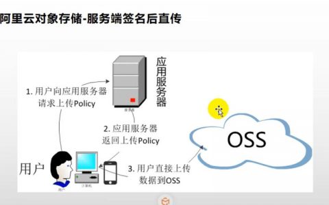 对象存储OBSPOST上传_对象存储（OBS）
